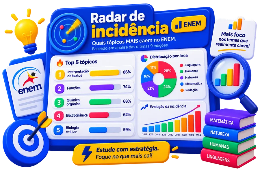 Radar de incidência