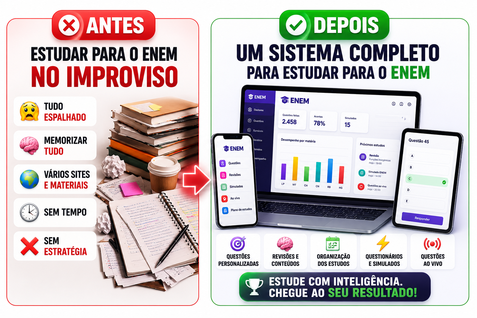 Antes: estudar para o ENEM no improviso, tudo espalhado, sem estratégia. Depois: um sistema completo com questões personalizadas, revisões, acompanhamento do desempenho.